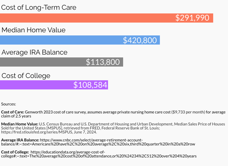 cost-of-long-te_39689429-1