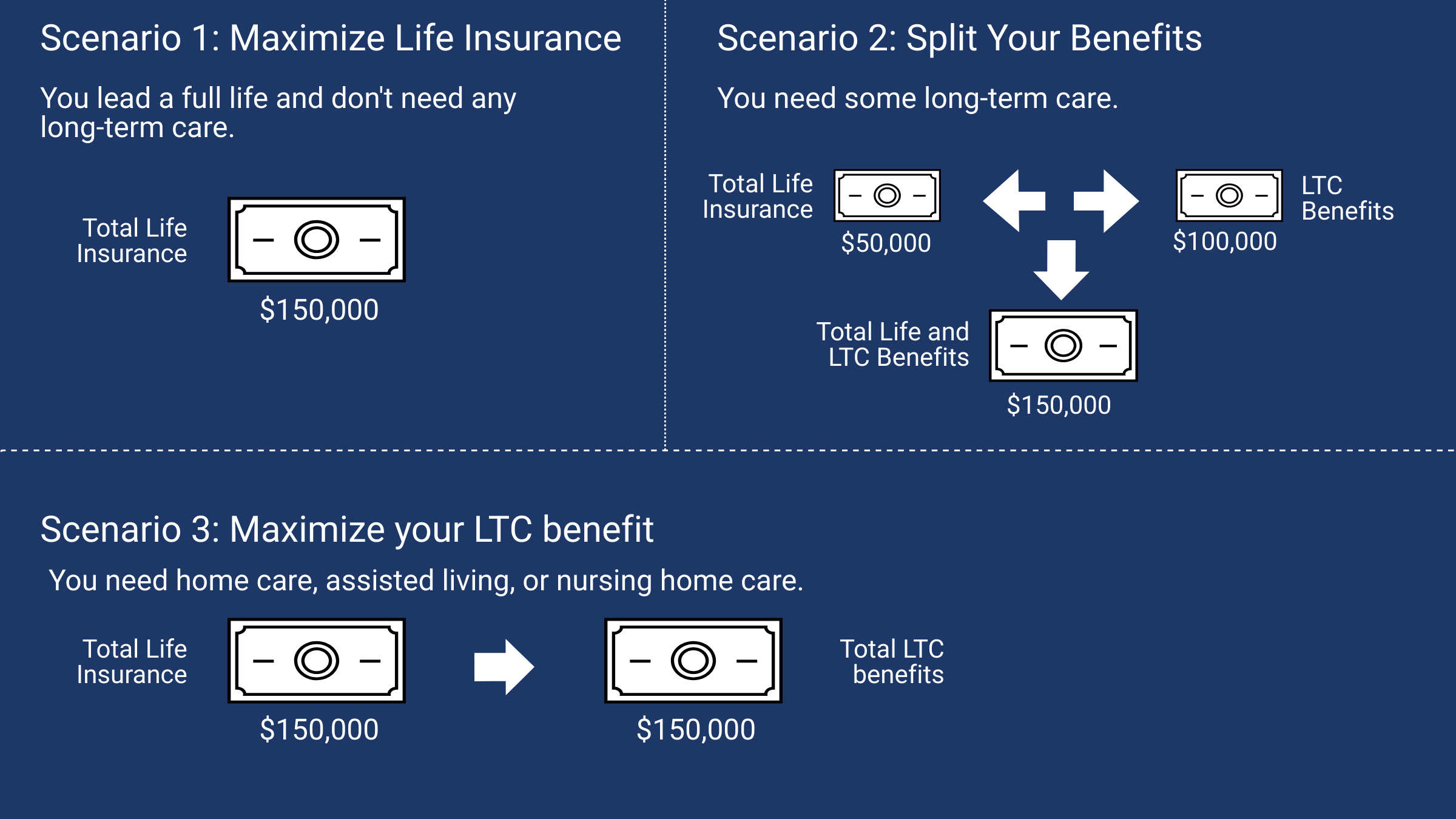 Allstate how it works